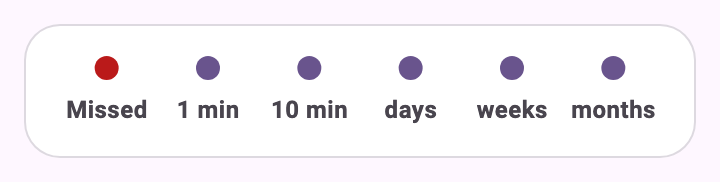 Example: missed, then back after 1 minute, 10 minutes, days, weeks, months